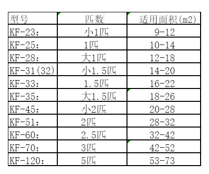 西固空调维修