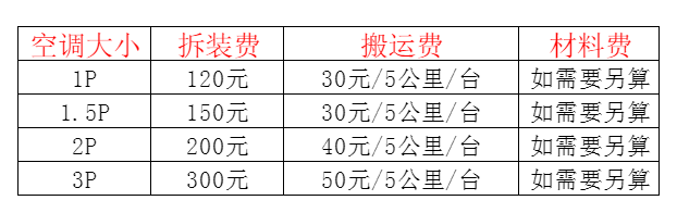 西固空调移机及费用电话在哪里找
